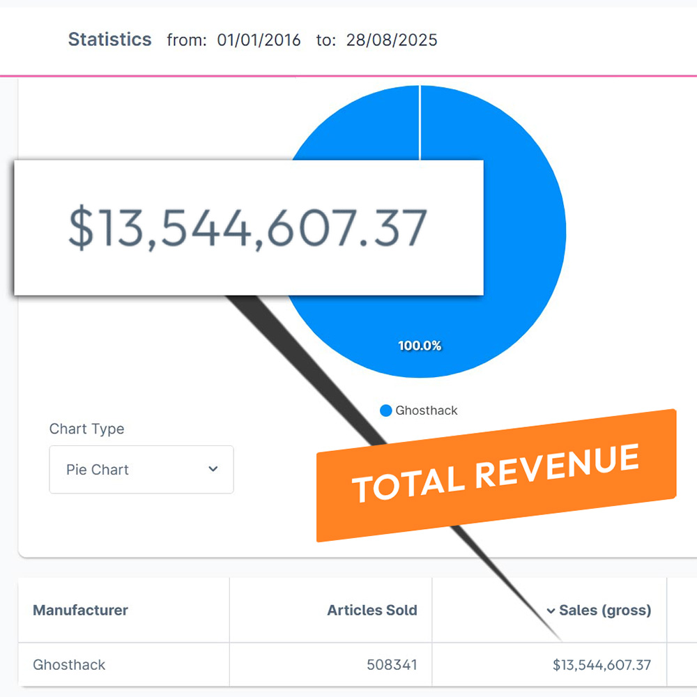 this image shows the total revenue of Ghosthack Audio since 2016: $13,544,607.37
